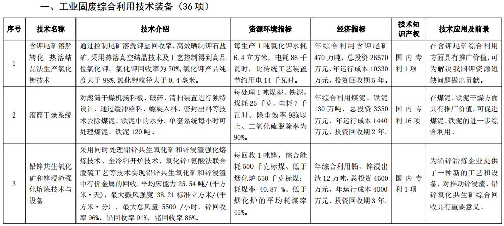 工信部发布《国家工业资源综合利用先进适用技术装备目录》，公司在第17项。