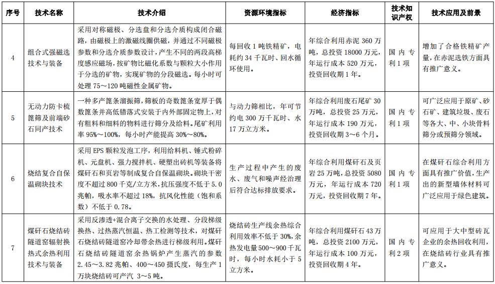 工信部发布《国家工业资源综合利用先进适用技术装备目录》，公司在第17项。