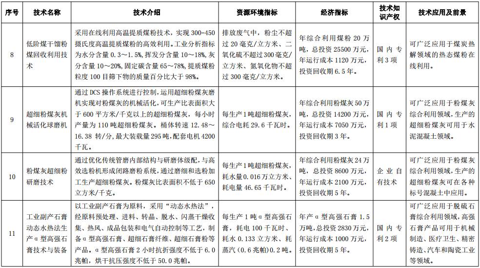 工信部发布《国家工业资源综合利用先进适用技术装备目录》，公司在第17项。