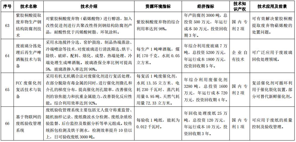 七水硫酸锌公司